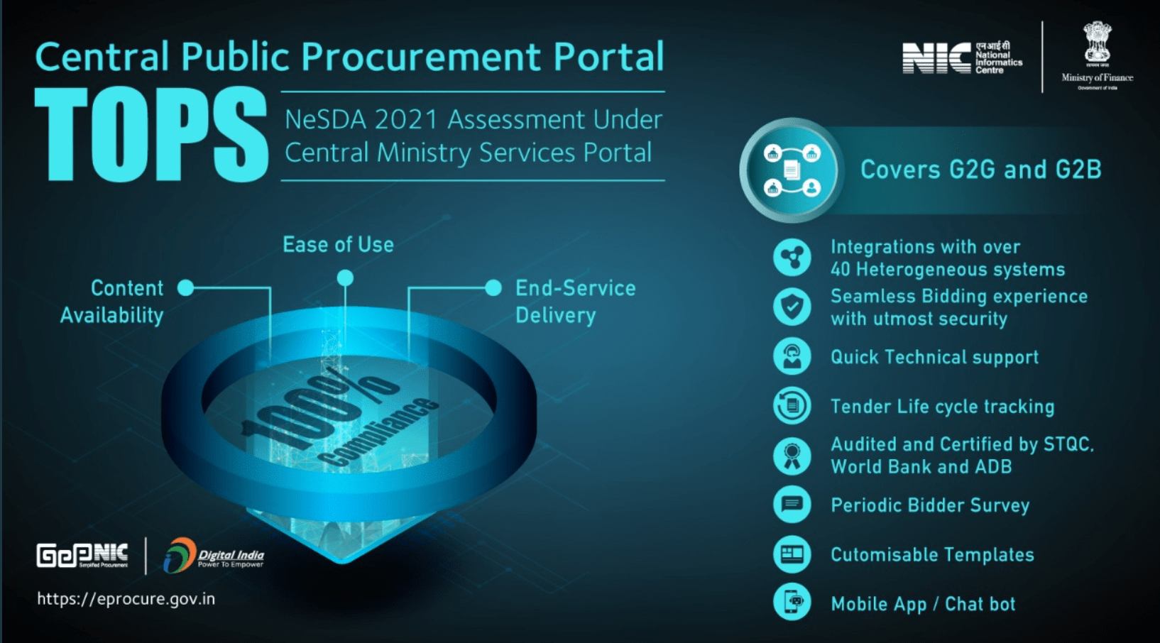CPPP Bags Top Rank in NeSDA Report 2021